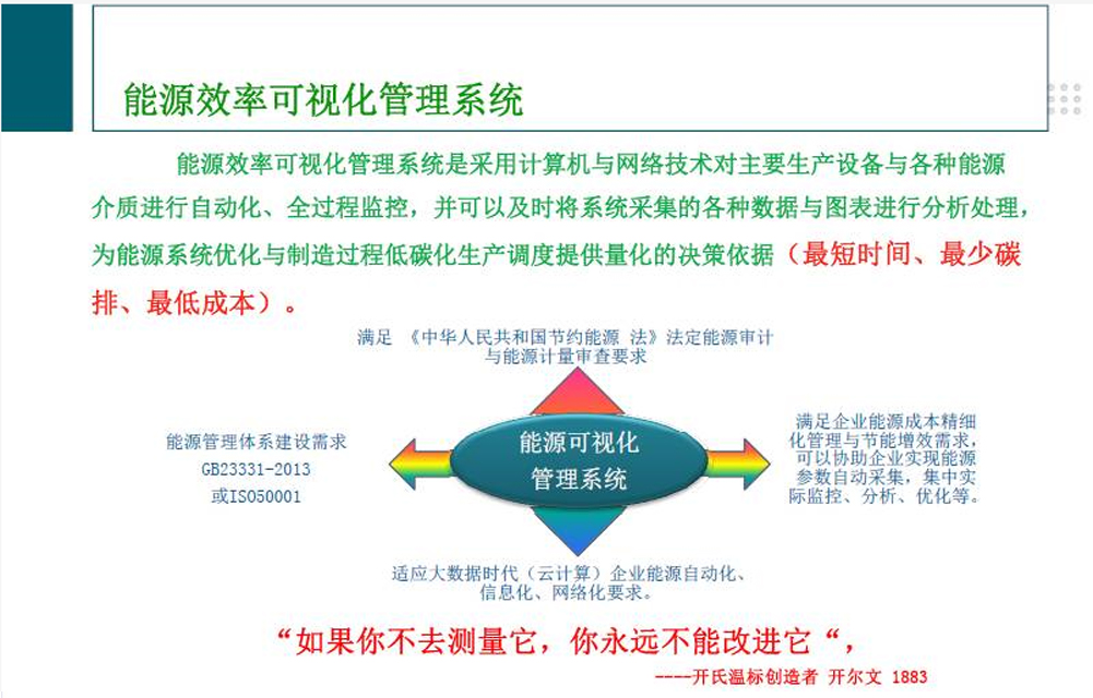 電機改造