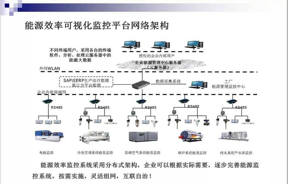 電機改造