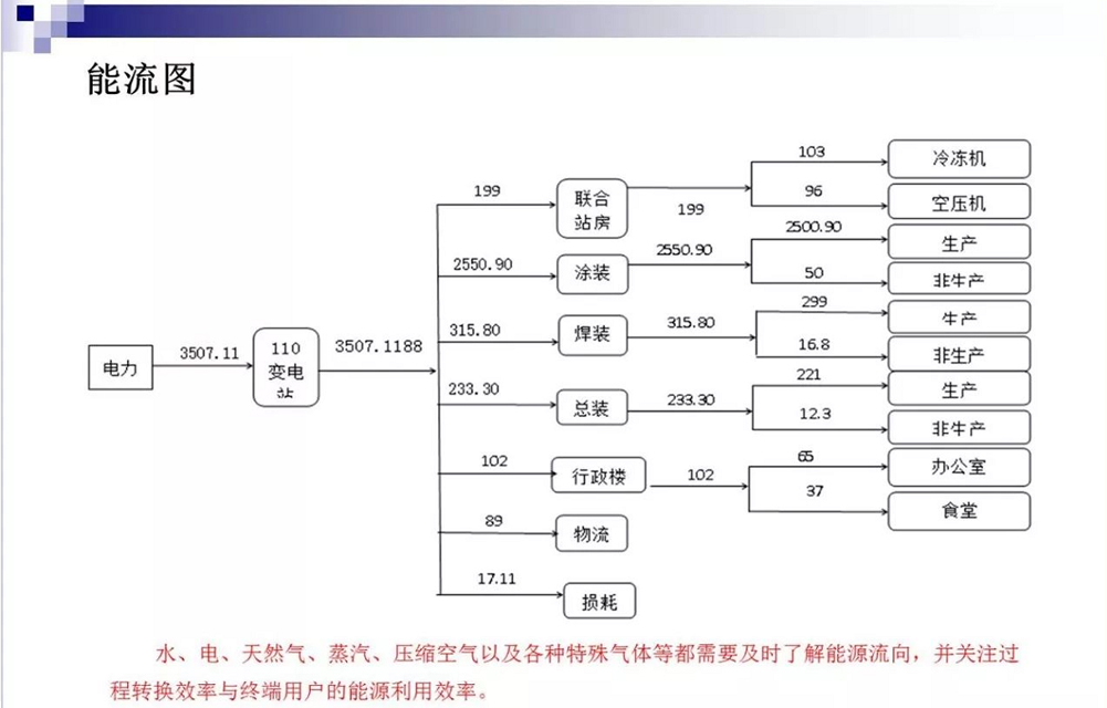 電機改造