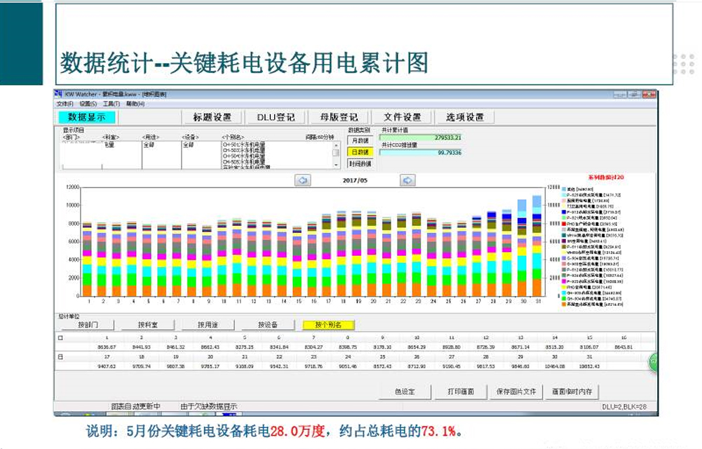 電機改造