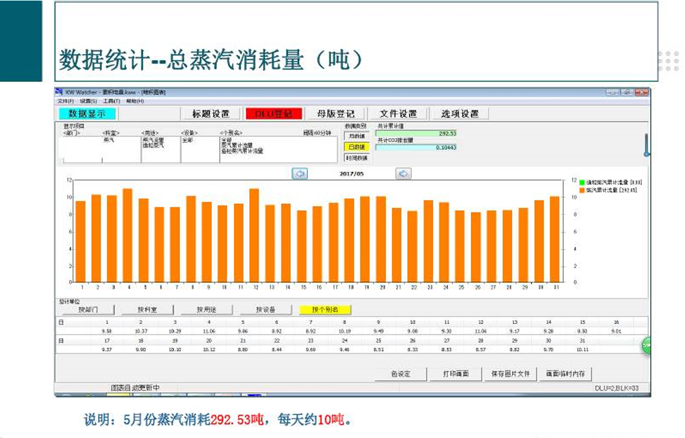 電機改造