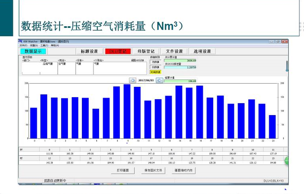 電機改造