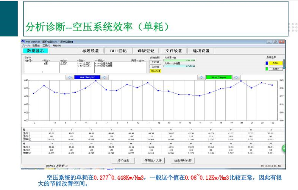 電機改造