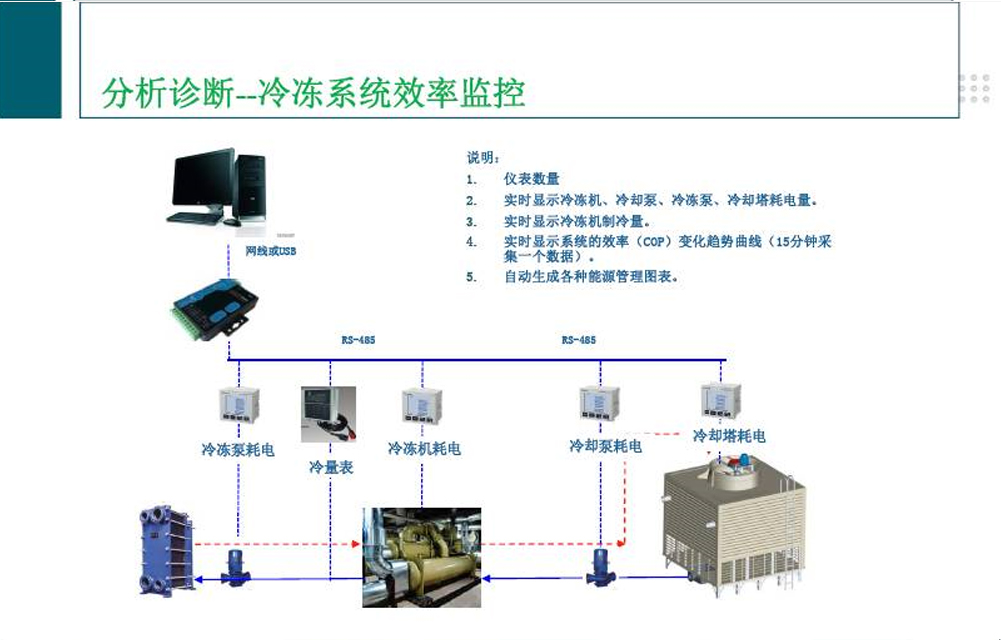 電機改造