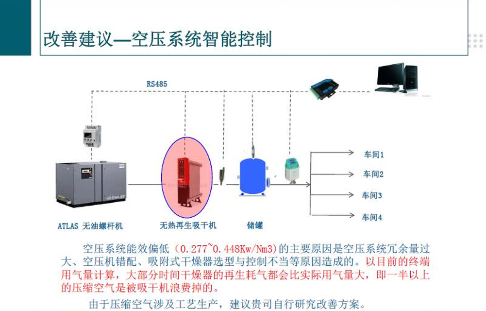 電機改造